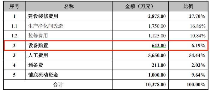 IPO雷达｜卓海科技转战北交所：去年增收不增利	，两年内新增71项专利含金量存疑  第5张